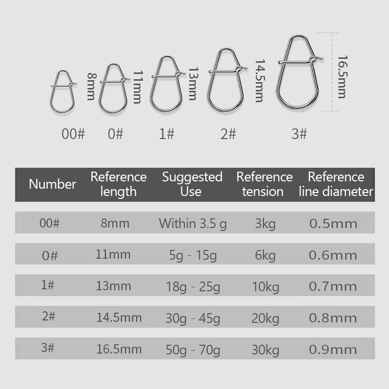 100 Stuks Vissen Clips Snelle  - Fishing Lure Kit recensie en prijs