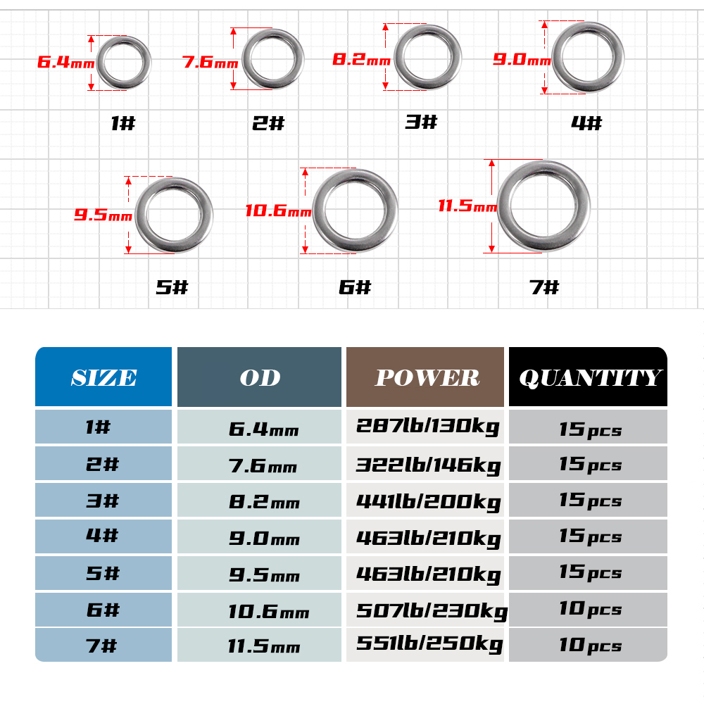 JIGGING PRO Vissen Effen Ring  - Fishing Lure Jig recensie en prijs